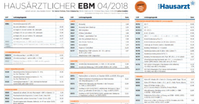 Die "Rauchenden Köpfe" haben den EBM-Spickzettel aktualisiert: mit den aktuellen Preisen und zusätzlichen relevanten EBM-Ziffern für die Hausarztpraxis. Laden Sie die aktuelle Version für Q4/2018 gleich für Ihre Praxis herunter – und schauen Sie in den Überblick der Änderungen.
